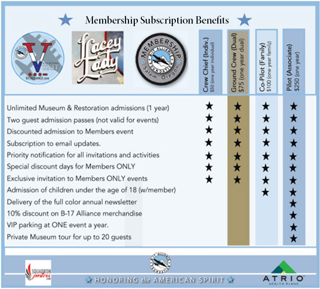 Membership Subscription Benefits Chart